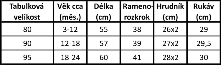 Mimioblek 6-24 měsíců
